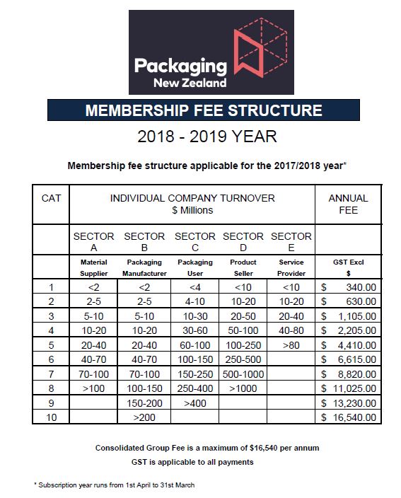 How To Join Packaging Council of New Zealand Inc.
